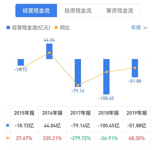 流動性警報(bào) 華僑城A一季度業(yè)績滑坡與現(xiàn)金流缺口的深度剖析