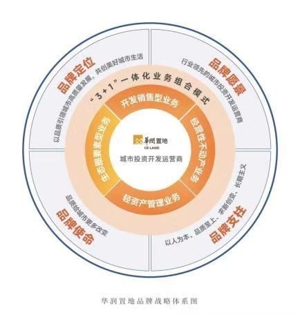 更新不止，依然風(fēng)華——31載筑力上海，華潤置地重返一江一河