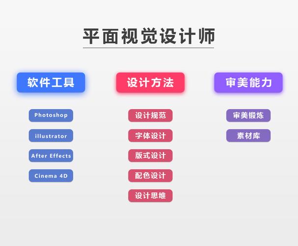 視覺傳達設計是什么