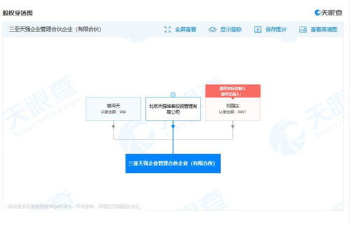 聯(lián)名款新公司“天強” 劉強東與章澤天的三亞創(chuàng)業(yè)方程