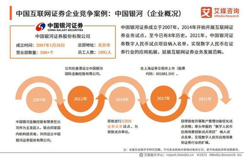 中國互聯(lián)網(wǎng)證券市場報告 2022-2023年持續(xù)進化與用戶行為驅(qū)動，資本市場擁抱互聯(lián)網(wǎng)智能時代